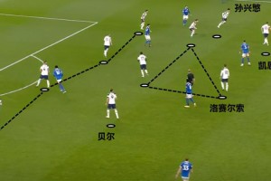  热刺边路传中精准制导摧毁沃特福德城池